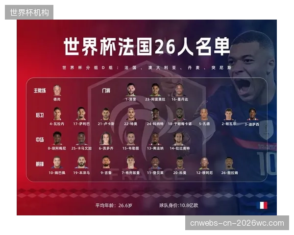 法国队后防线人才济济，萨利巴与科纳特的组合将是应对澳大利亚身体对抗的保障。